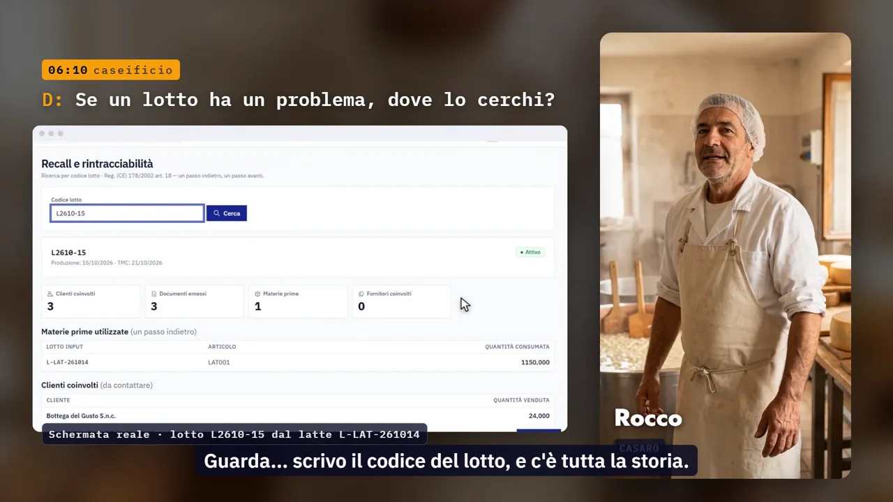 Una giornata senza errori, dal caseificio all’ufficio,
