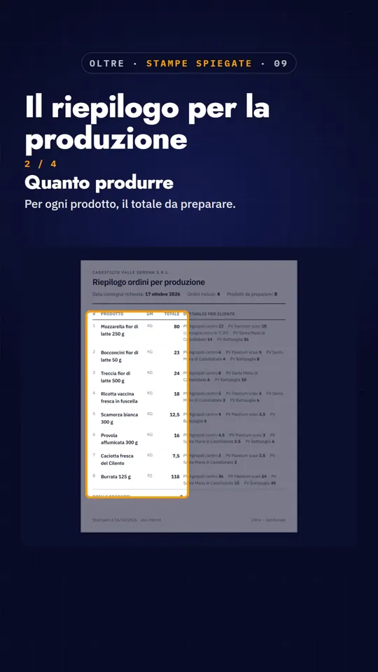 Video: Il riepilogo per la produzione