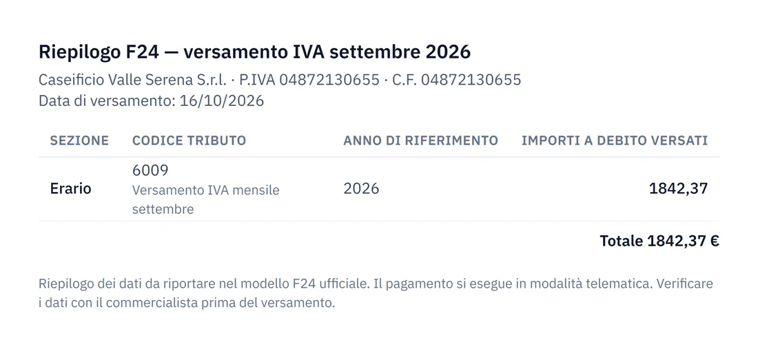 Stampa di Oltre con dati di esempio: Riepilogo per l’F24